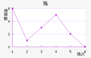 ʩ