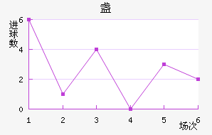 յ½