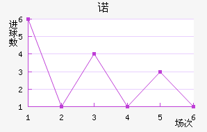 ŵ