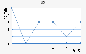 U20
