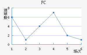 FC
