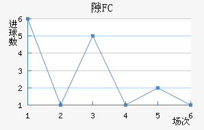 ϶FC