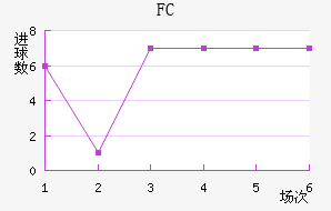 FC۽