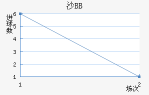 ɳBB