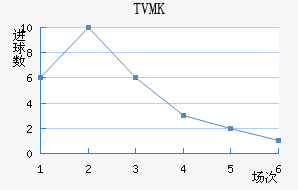 TVMKֽ