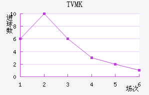 TVMKֽ