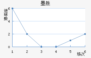īʤ
