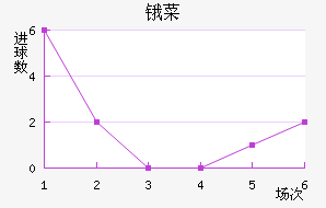 ﰲ˹