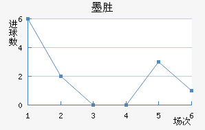 īʤ