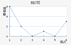 RKC߶˽