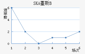 SKA޷˹Bӽ