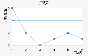 Үŵ½