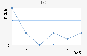 ˹FC