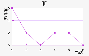 ն