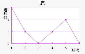 ¹