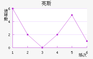 Ӣ˹½