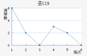 ʥU19