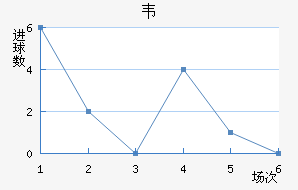 Τ