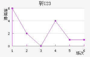 ն(U23)