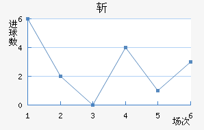 ն