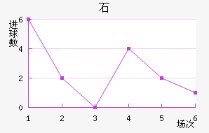 ʯ½