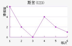 ˹ƶ(U23)