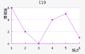 ˸°ͺU19