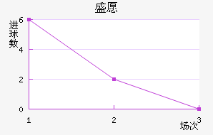 ʢԸ³