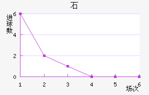 ʯ½