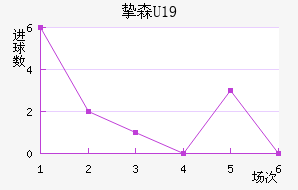 ֿɭU19