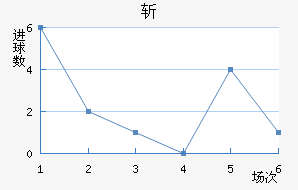 ն