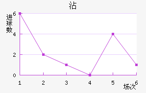մ