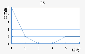 Үǽ