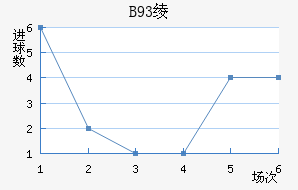 B93籾