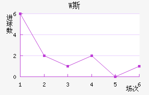 W˹