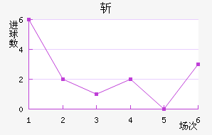 նǽ