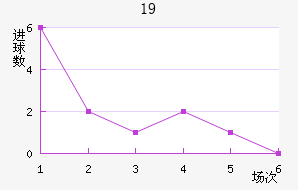 ɵU19