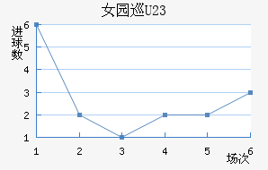 Ů԰Ѳ(U23)