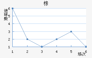 鴨
