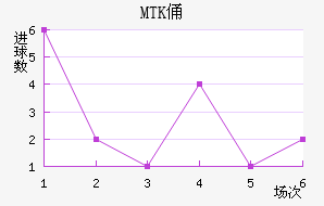 MTKٸǽ