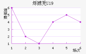 ˸°ͺU19