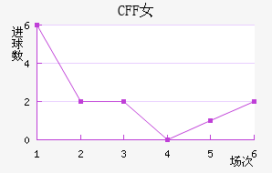 CFFŮ