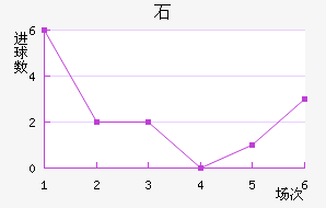 ʯ½