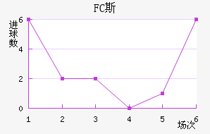 FC˹
