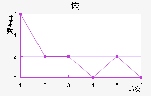 ڶ