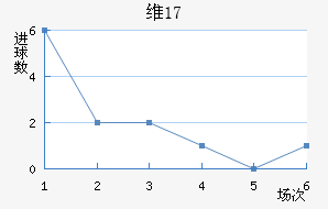 ά(U17)