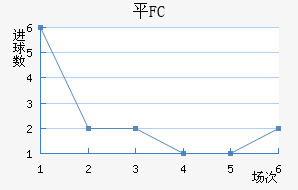 ƽFC