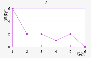 IA˹