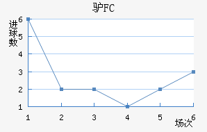 ¿FC
