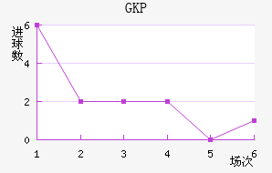 GKP